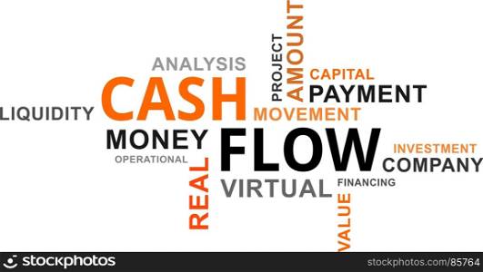 word cloud - cash flow