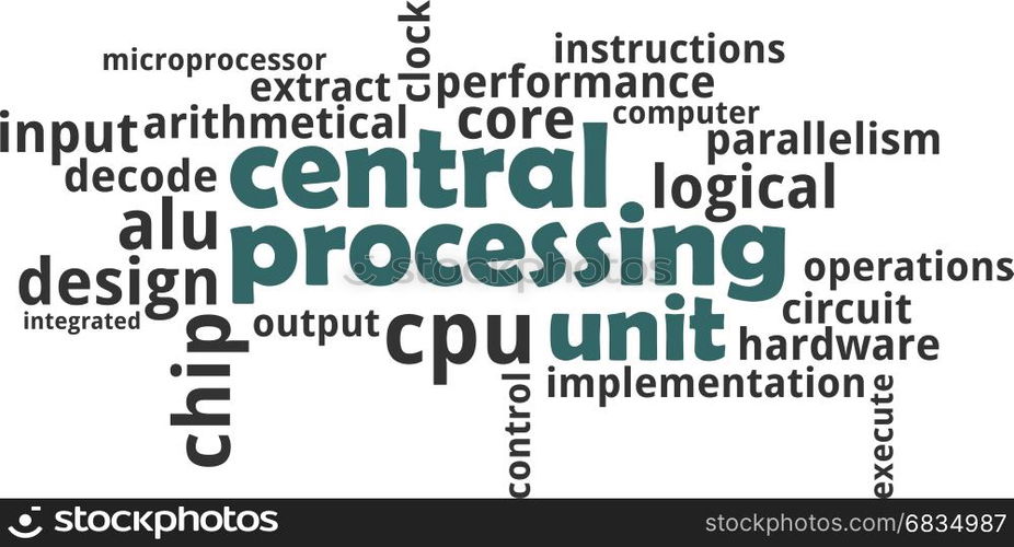 word cloud - central processing unit