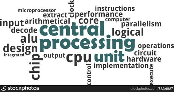 word cloud - central processing unit