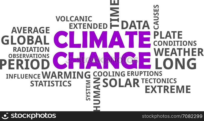 word cloud - climate change