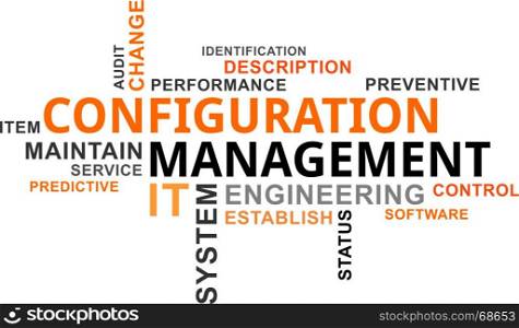 word cloud - configuration management