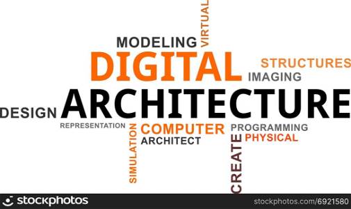 word cloud - digital architecture