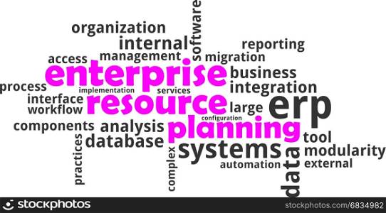 word cloud - enterprise resource planning