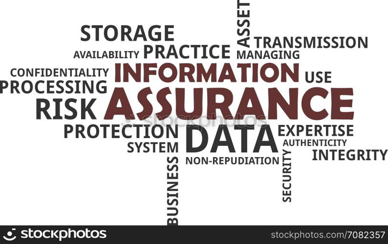 word cloud - information assurance