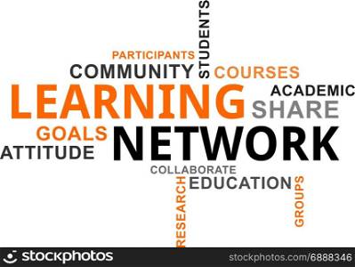 word cloud - learning network