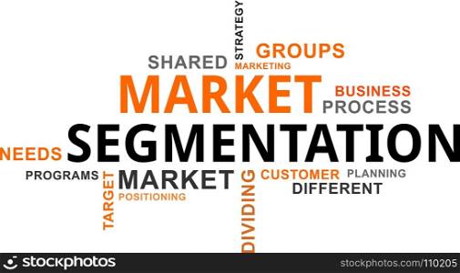 word cloud - market segmentation