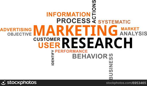 word cloud - marketing research