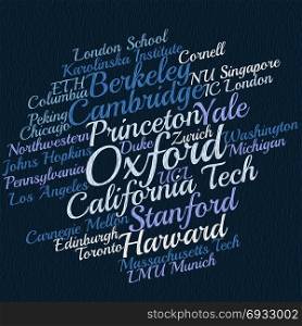 Word cloud of popular universities of the world