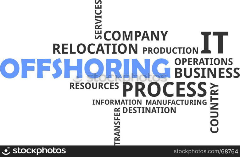 word cloud - offshoring