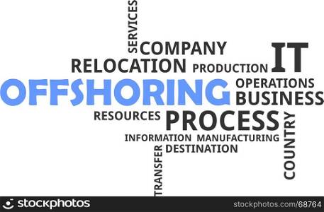word cloud - offshoring