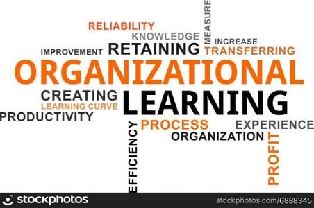 word cloud - organizational learning