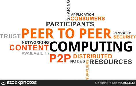 word cloud - peer to peer computing
