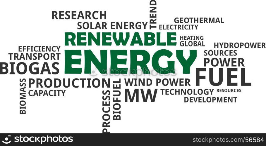 word cloud - renewable energy