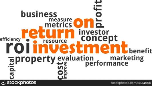 word cloud - return on investment