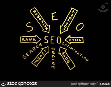 Word SEO. Search engine optimization conception
