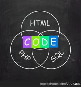Words Referring to Code HTML PHP and SQL