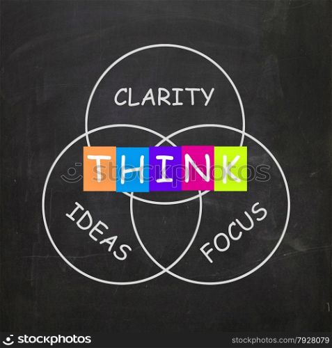 Words Showing Clarity of Ideas Thinking and Focus