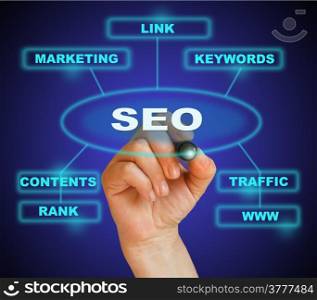 writing words SEO marketing on gradient background made in 2d software