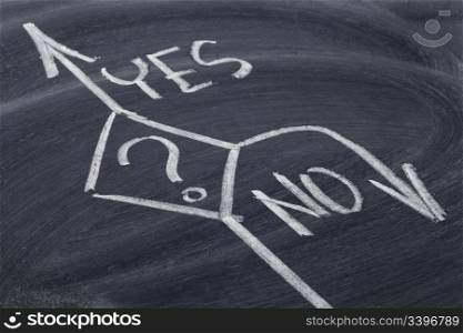 yes or no decision concept or flowchart - white chalk on blackboard