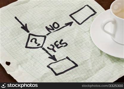 yes or no decision flowchart - black marker sketch on a grid paper with a coffee cup