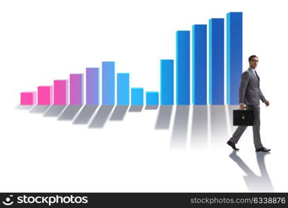 Young businessman in business concept with bar charts