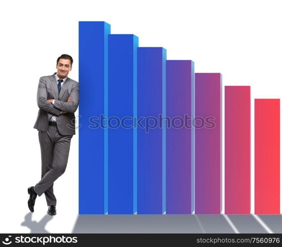 Young businessman in business concept with bar charts. The young businessman in business concept with bar charts