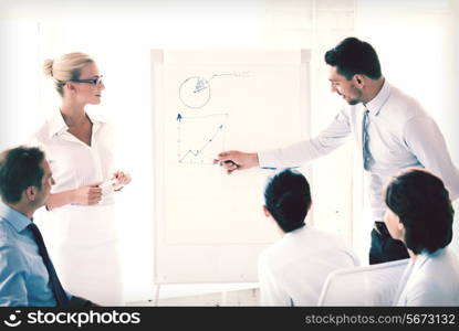 young businessman pointing at graph on flip board in office